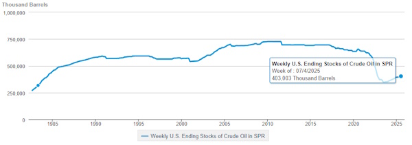 Рост запасов нефти в США никак не отразился на динамике
